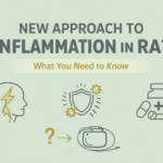 Graphic showing nervous system influence on inflammation in rheumatoid arthritis.